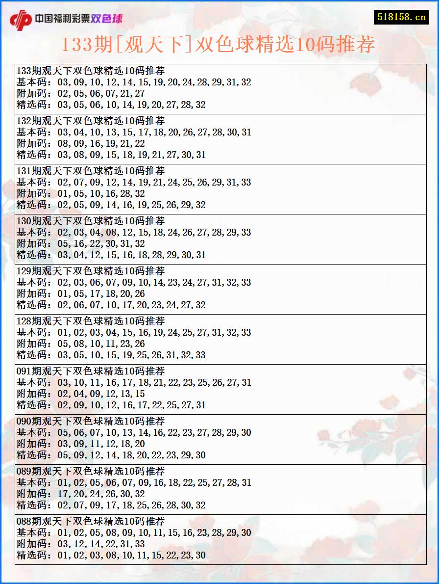 133期[观天下]双色球精选10码推荐