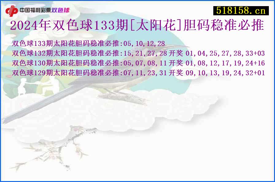 2024年双色球133期[太阳花]胆码稳准必推