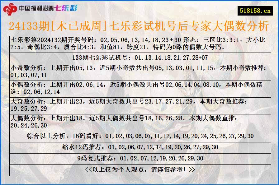 24133期[木已成周]七乐彩试机号后专家大偶数分析