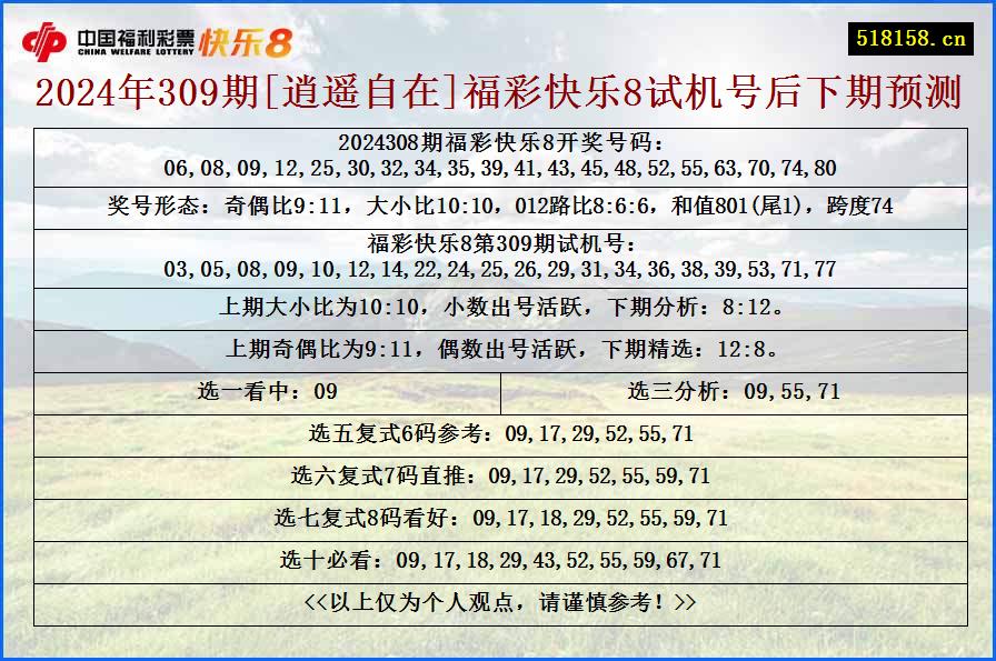 2024年309期[逍遥自在]福彩快乐8试机号后下期预测