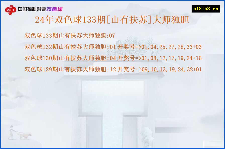 24年双色球133期[山有扶苏]大师独胆