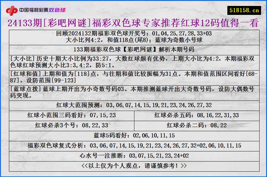 24133期[彩吧网谜]福彩双色球专家推荐红球12码值得一看