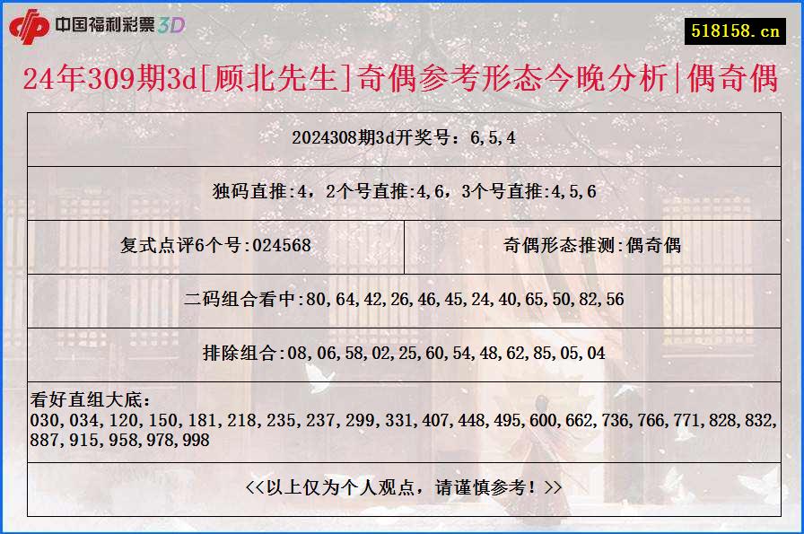 24年309期3d[顾北先生]奇偶参考形态今晚分析|偶奇偶