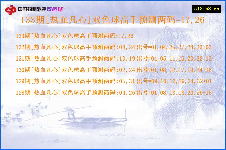 133期[热血凡心]双色球高手预测两码=17,26