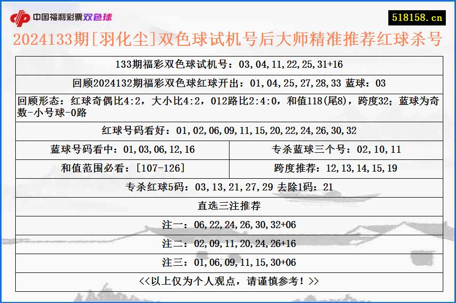 2024133期[羽化尘]双色球试机号后大师精准推荐红球杀号