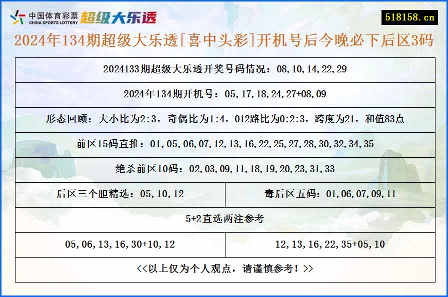 2024年134期超级大乐透[喜中头彩]开机号后今晚必下后区3码