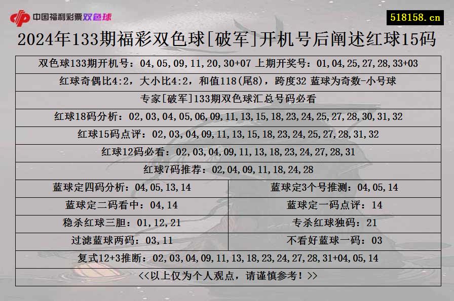 2024年133期福彩双色球[破军]开机号后阐述红球15码