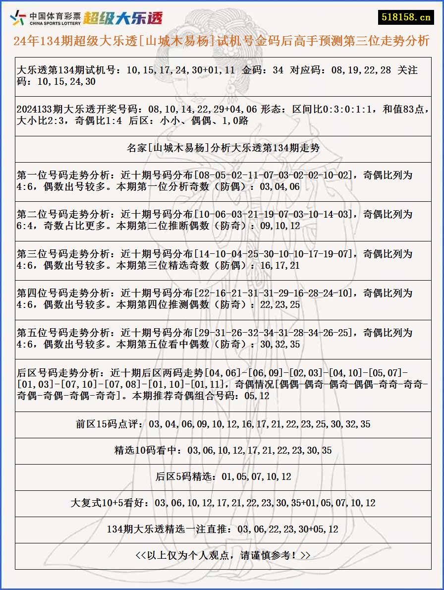 24年134期超级大乐透[山城木易杨]试机号金码后高手预测第三位走势分析