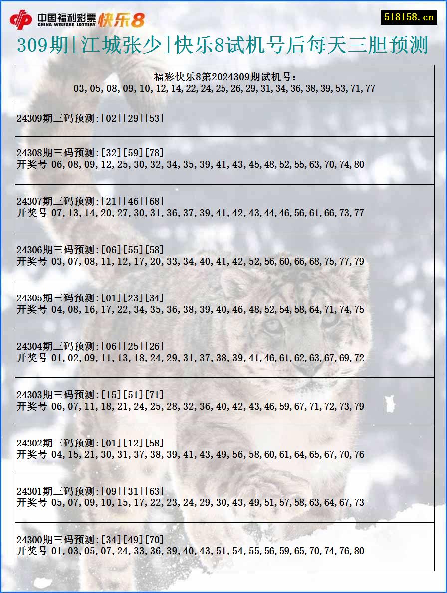 309期[江城张少]快乐8试机号后每天三胆预测