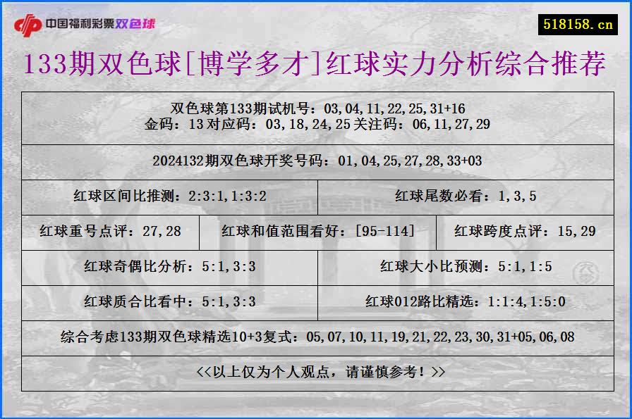 133期双色球[博学多才]红球实力分析综合推荐