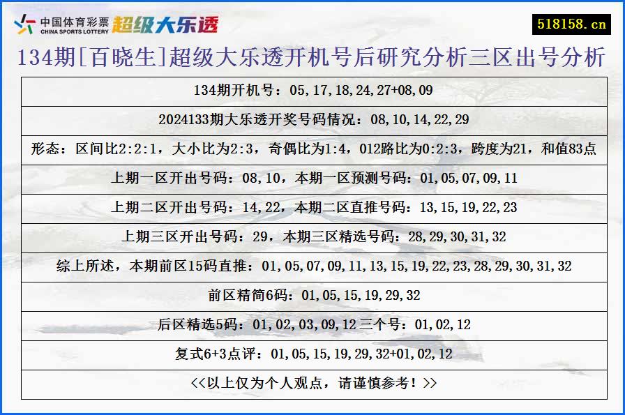 134期[百晓生]超级大乐透开机号后研究分析三区出号分析