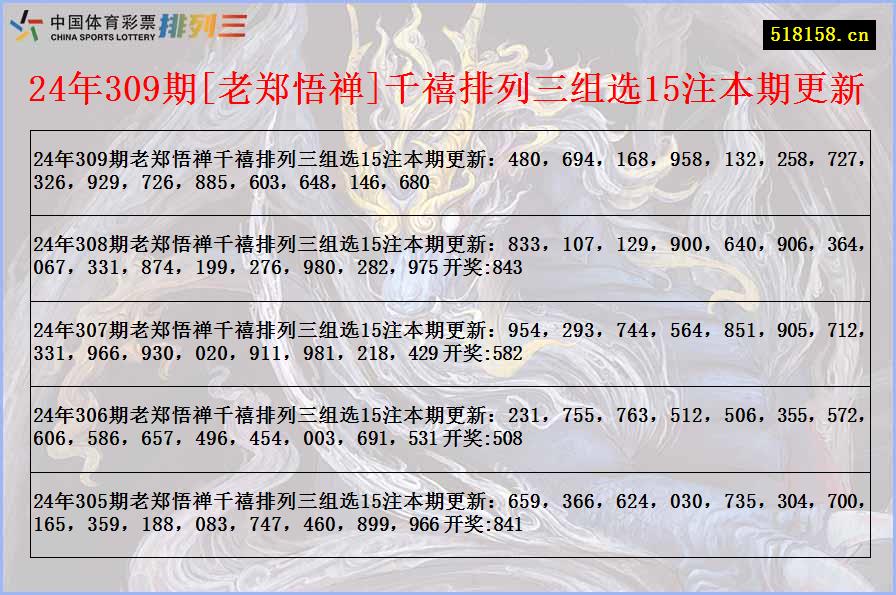 24年309期[老郑悟禅]千禧排列三组选15注本期更新