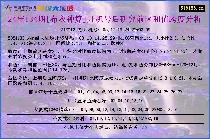 24年134期[布衣神算]开机号后研究前区和值跨度分析