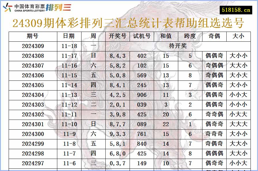 24309期体彩排列三汇总统计表帮助组选选号