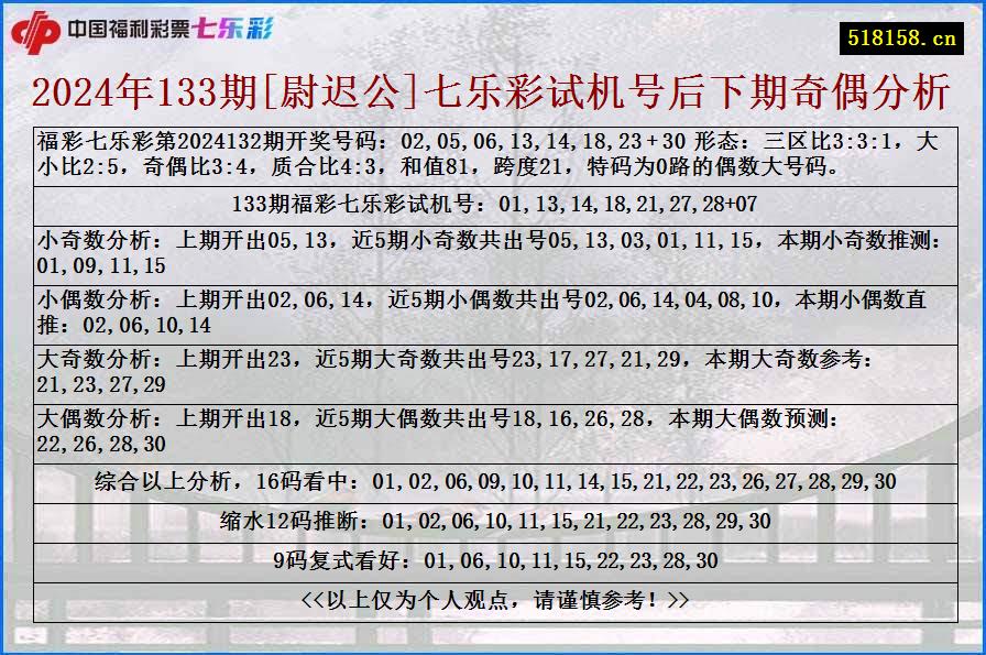 2024年133期[尉迟公]七乐彩试机号后下期奇偶分析