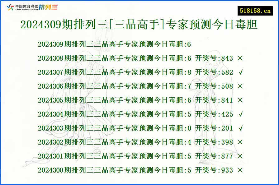 2024309期排列三[三品高手]专家预测今日毒胆