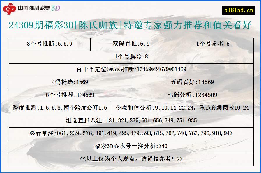 24309期福彩3D[陈氏咖族]特邀专家强力推荐和值关看好