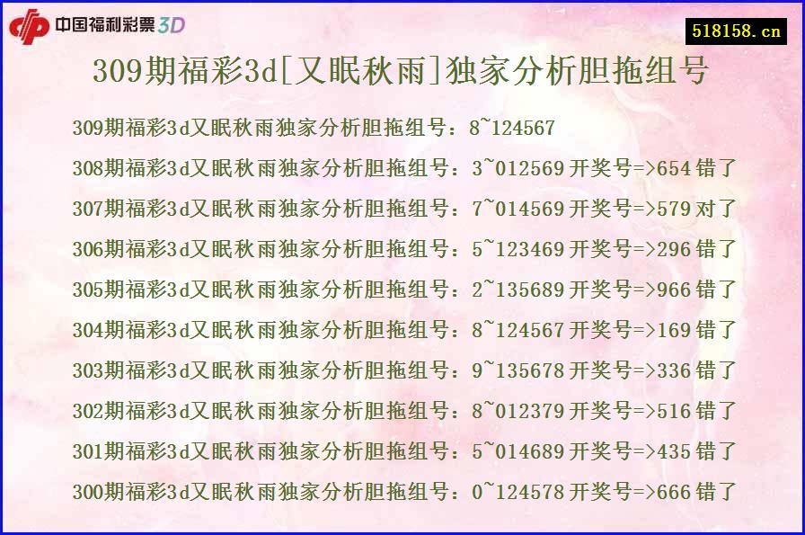 309期福彩3d[又眠秋雨]独家分析胆拖组号