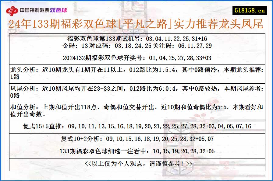 24年133期福彩双色球[平凡之路]实力推荐龙头凤尾