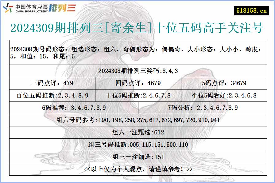 2024309期排列三[寄余生]十位五码高手关注号