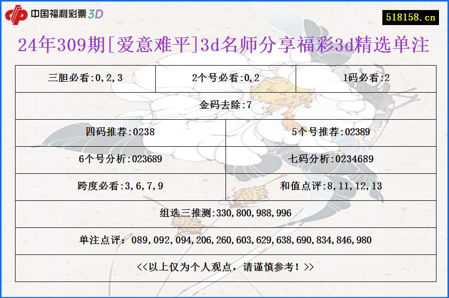 24年309期[爱意难平]3d名师分享福彩3d精选单注