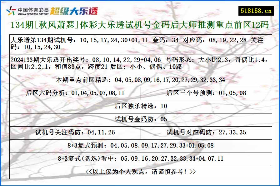 134期[秋风萧瑟]体彩大乐透试机号金码后大师推测重点前区12码