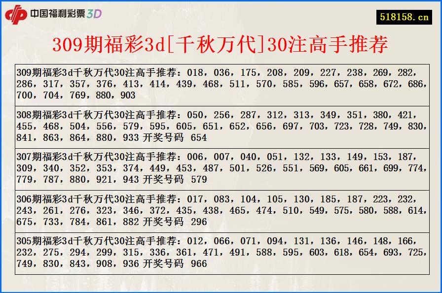 309期福彩3d[千秋万代]30注高手推荐