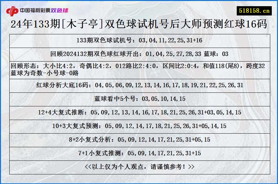 24年133期[木子亭]双色球试机号后大师预测红球16码