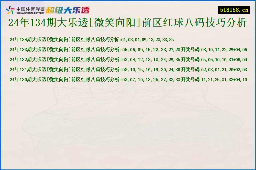 24年134期大乐透[微笑向阳]前区红球八码技巧分析