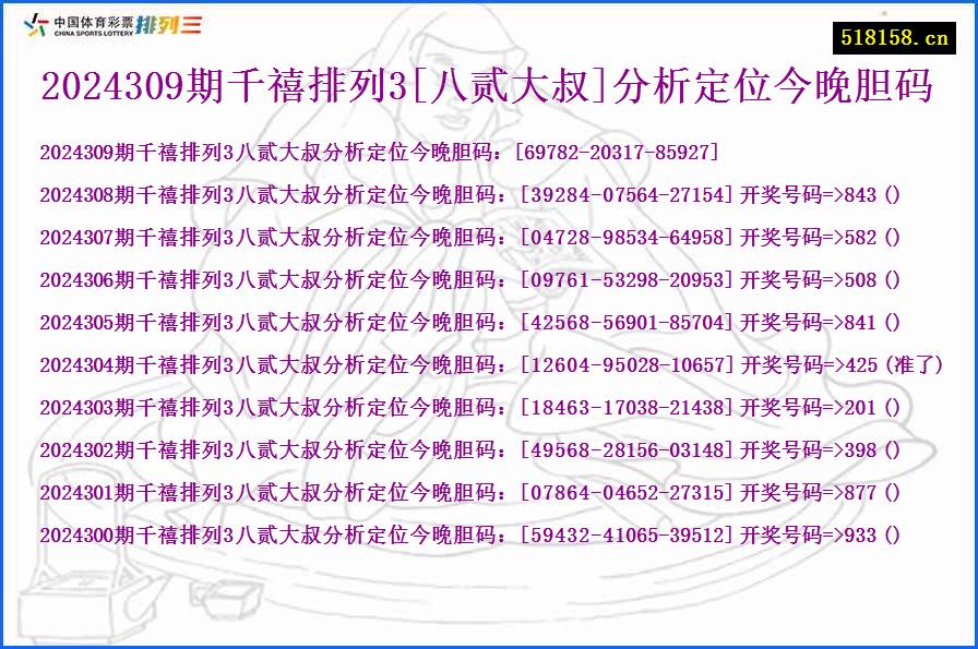 2024309期千禧排列3[八贰大叔]分析定位今晚胆码