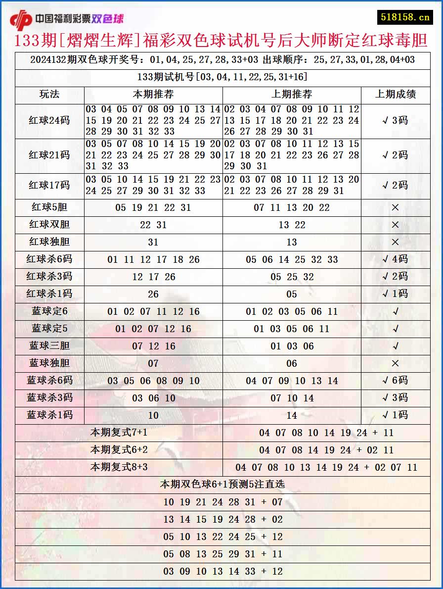 133期[熠熠生辉]福彩双色球试机号后大师断定红球毒胆