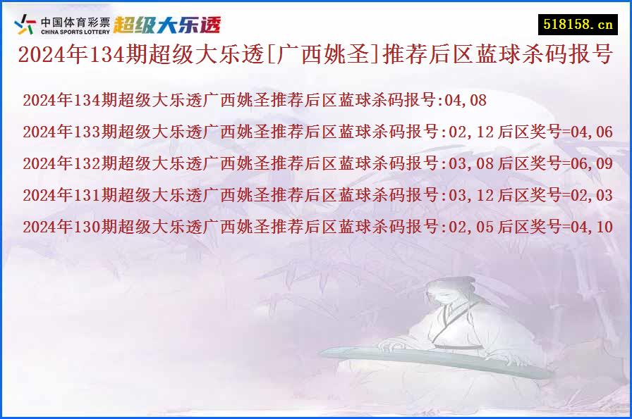 2024年134期超级大乐透[广西姚圣]推荐后区蓝球杀码报号