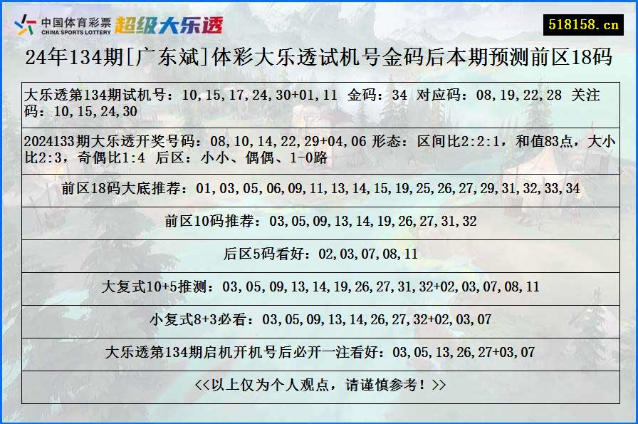 24年134期[广东斌]体彩大乐透试机号金码后本期预测前区18码