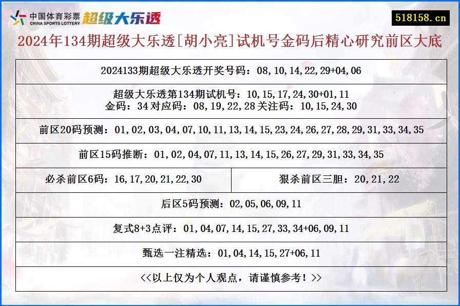 2024年134期超级大乐透[胡小亮]试机号金码后精心研究前区大底