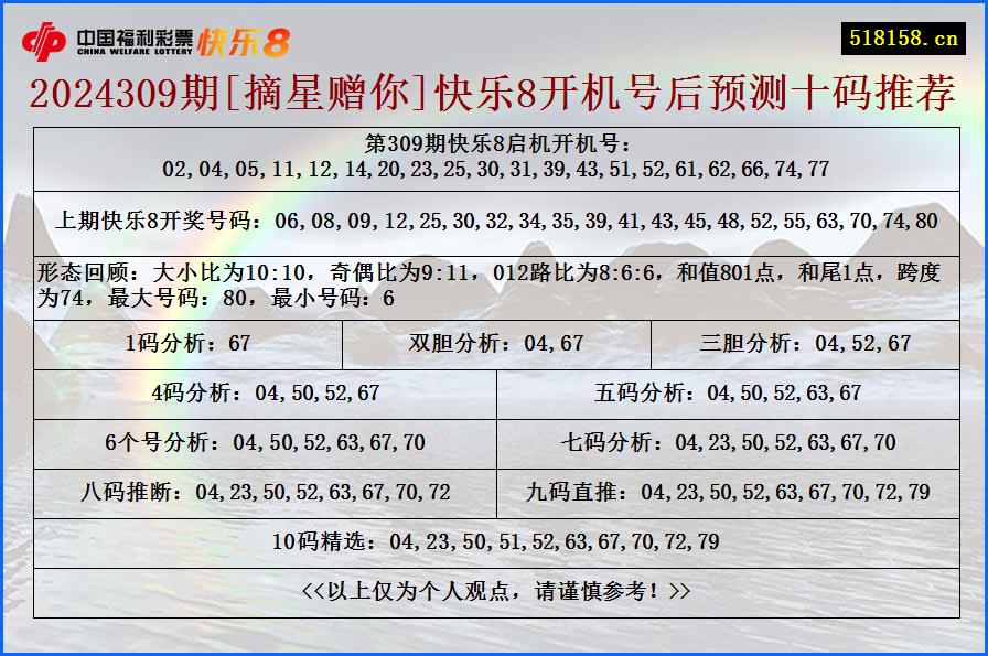 2024309期[摘星赠你]快乐8开机号后预测十码推荐