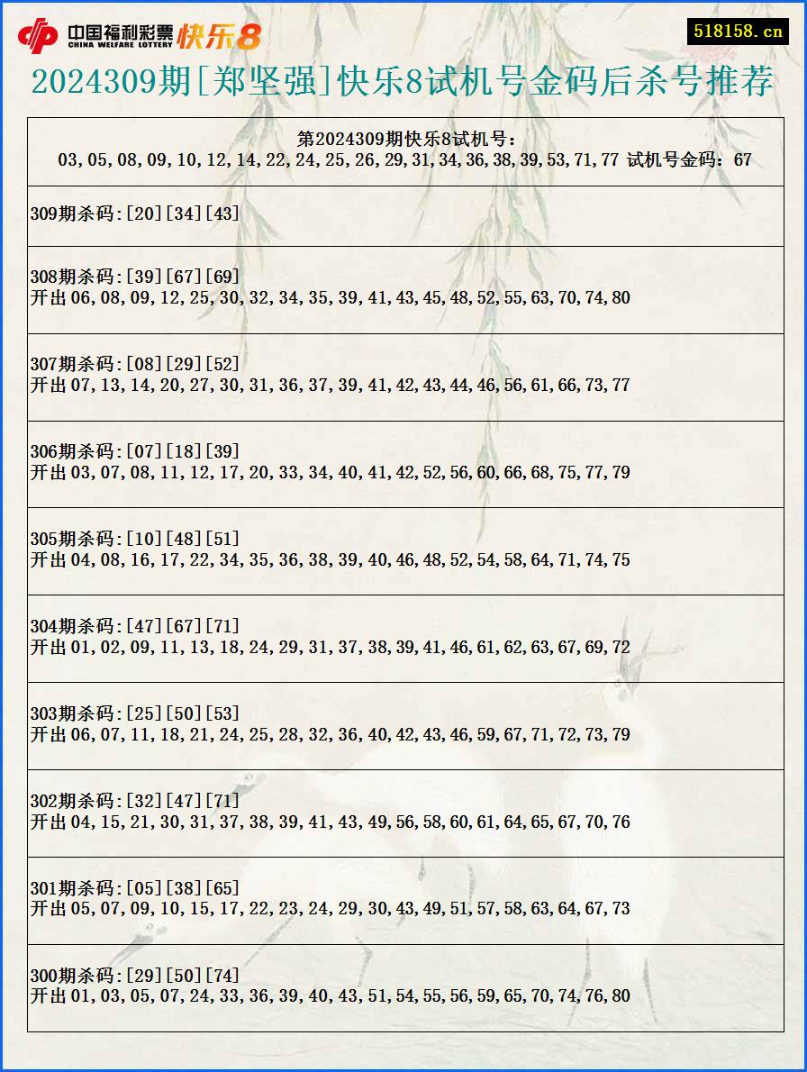 2024309期[郑坚强]快乐8试机号金码后杀号推荐