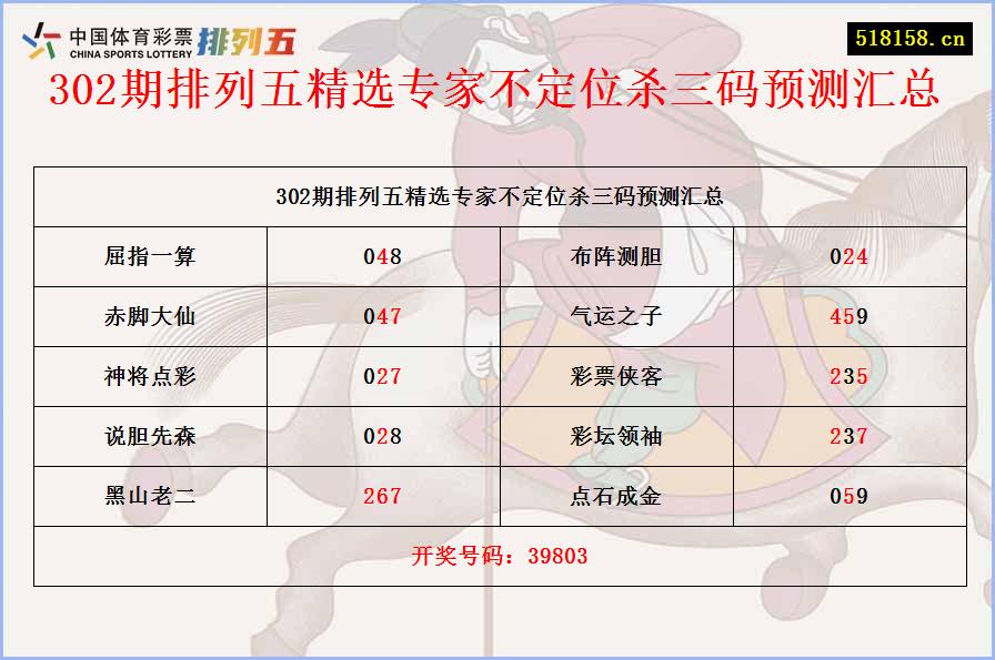 302期排列五精选专家不定位杀三码预测汇总