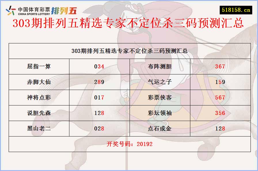 303期排列五精选专家不定位杀三码预测汇总