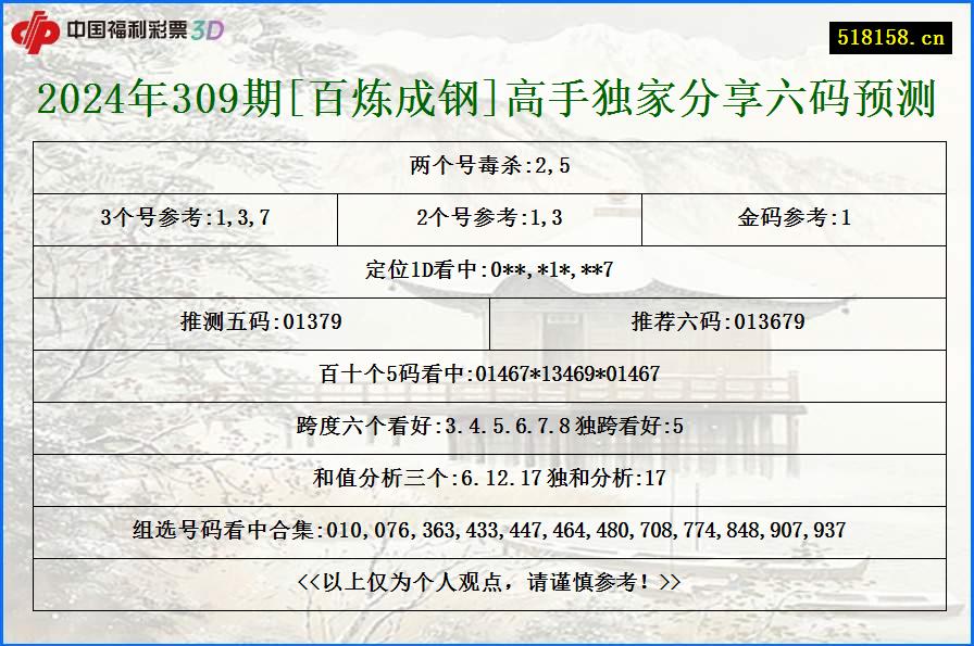 2024年309期[百炼成钢]高手独家分享六码预测