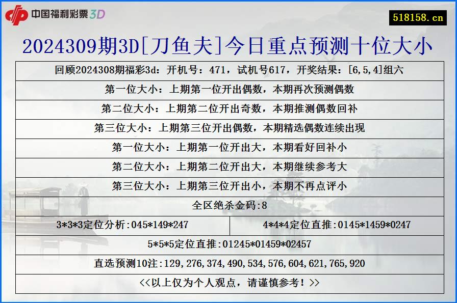 2024309期3D[刀鱼夫]今日重点预测十位大小