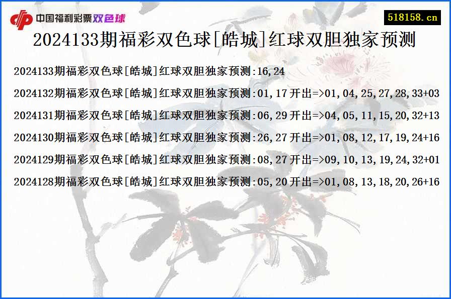 2024133期福彩双色球[皓城]红球双胆独家预测