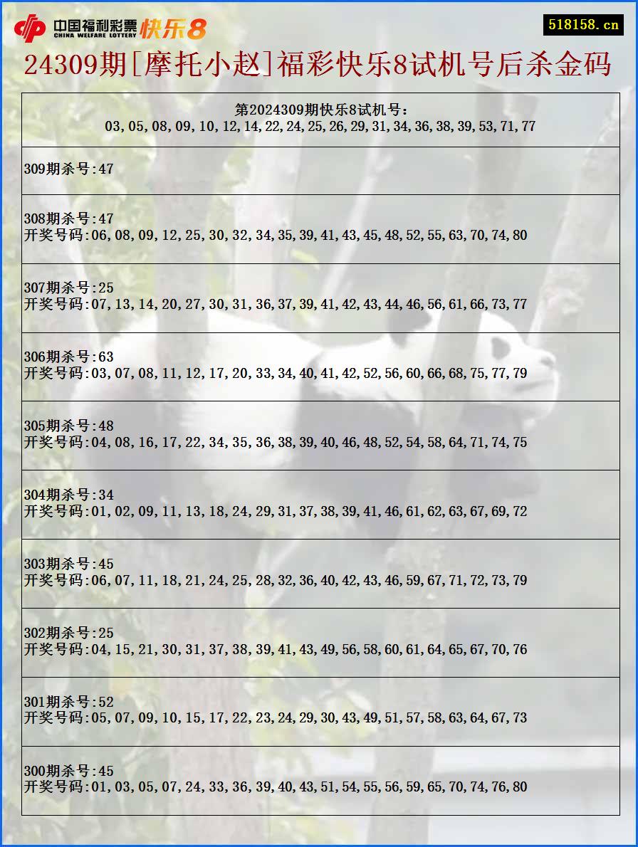 24309期[摩托小赵]福彩快乐8试机号后杀金码