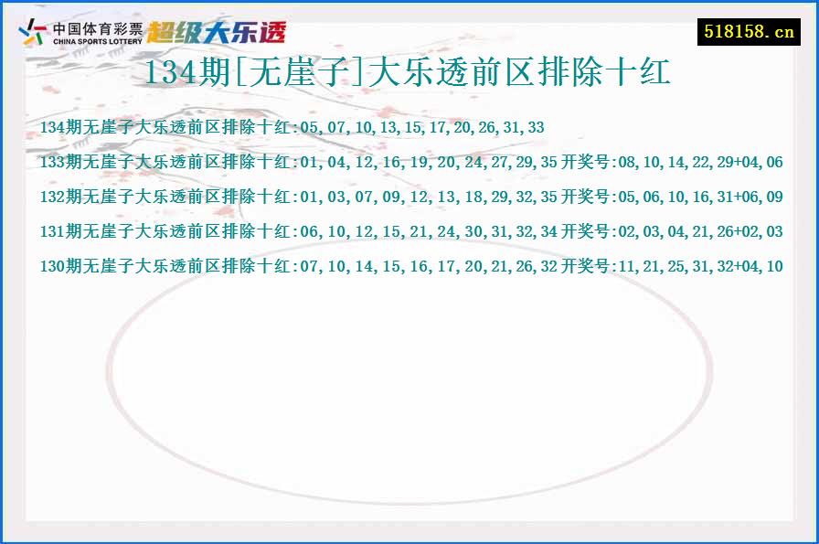 134期[无崖子]大乐透前区排除十红