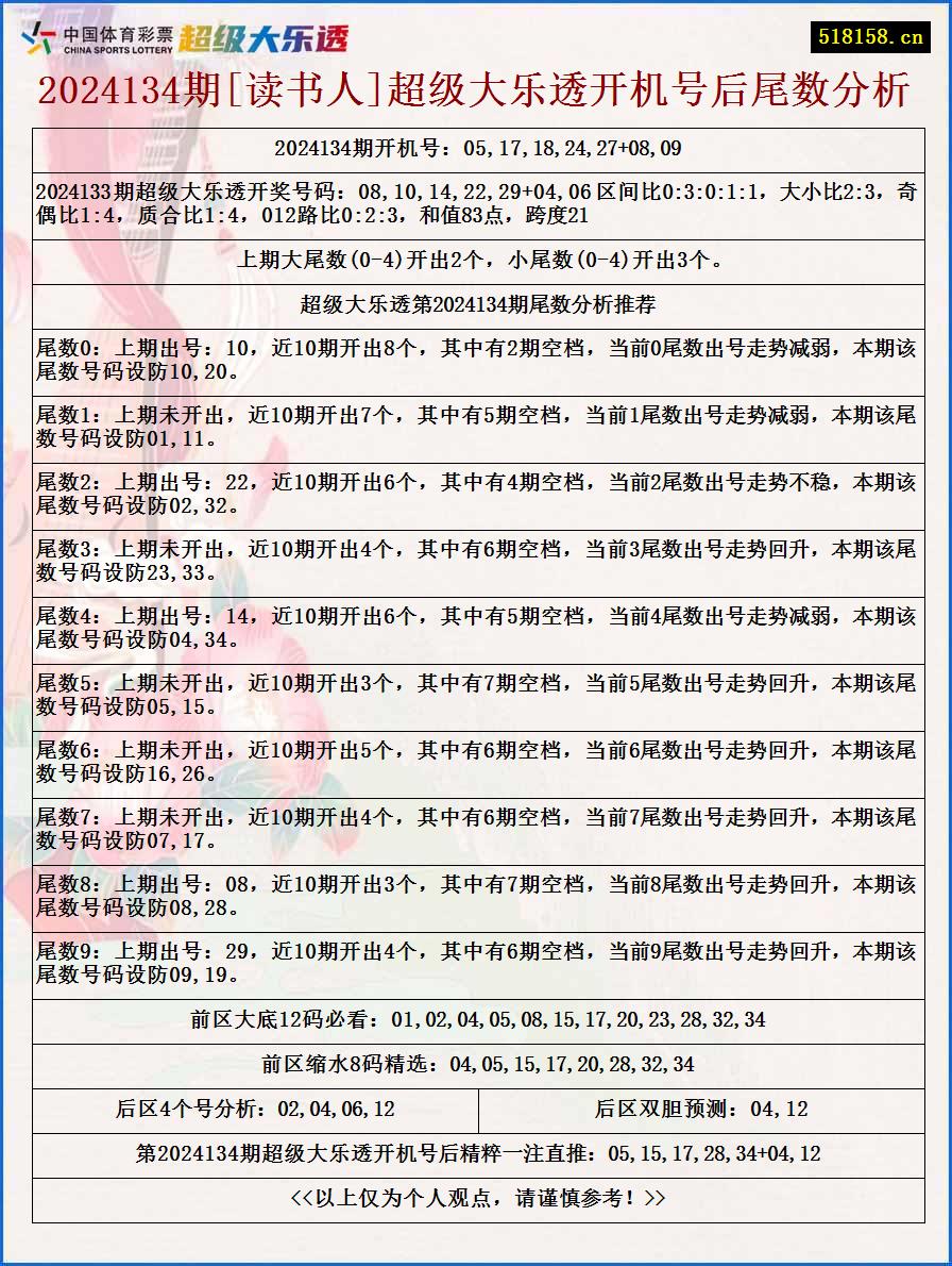 2024134期[读书人]超级大乐透开机号后尾数分析