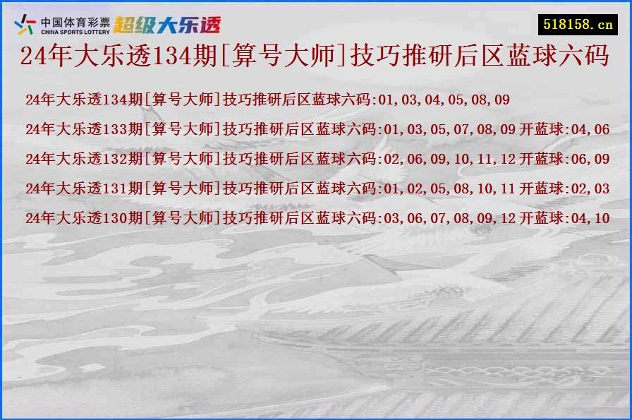 24年大乐透134期[算号大师]技巧推研后区蓝球六码