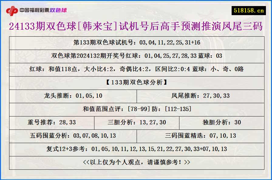 24133期双色球[韩来宝]试机号后高手预测推演凤尾三码