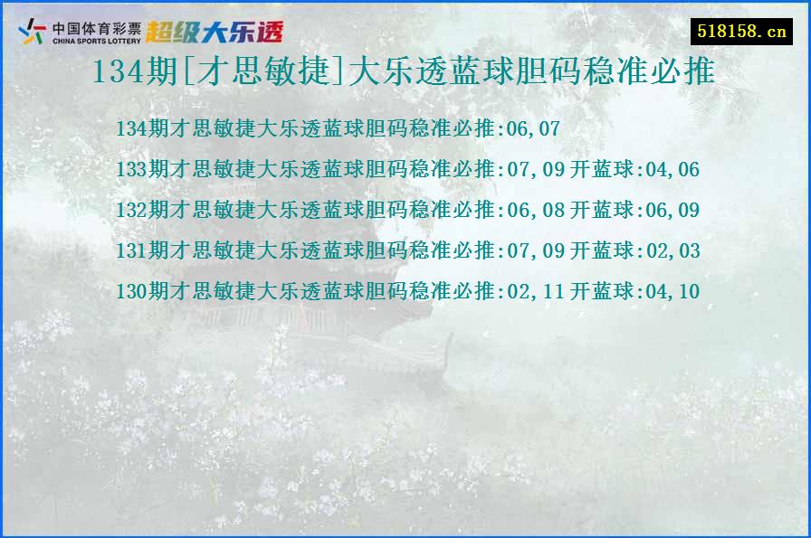 134期[才思敏捷]大乐透蓝球胆码稳准必推