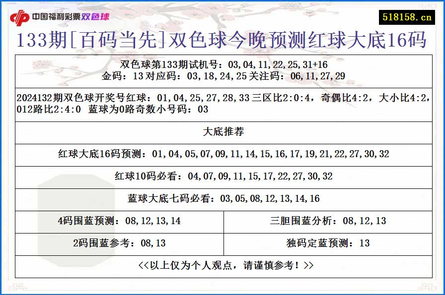 133期[百码当先]双色球今晚预测红球大底16码