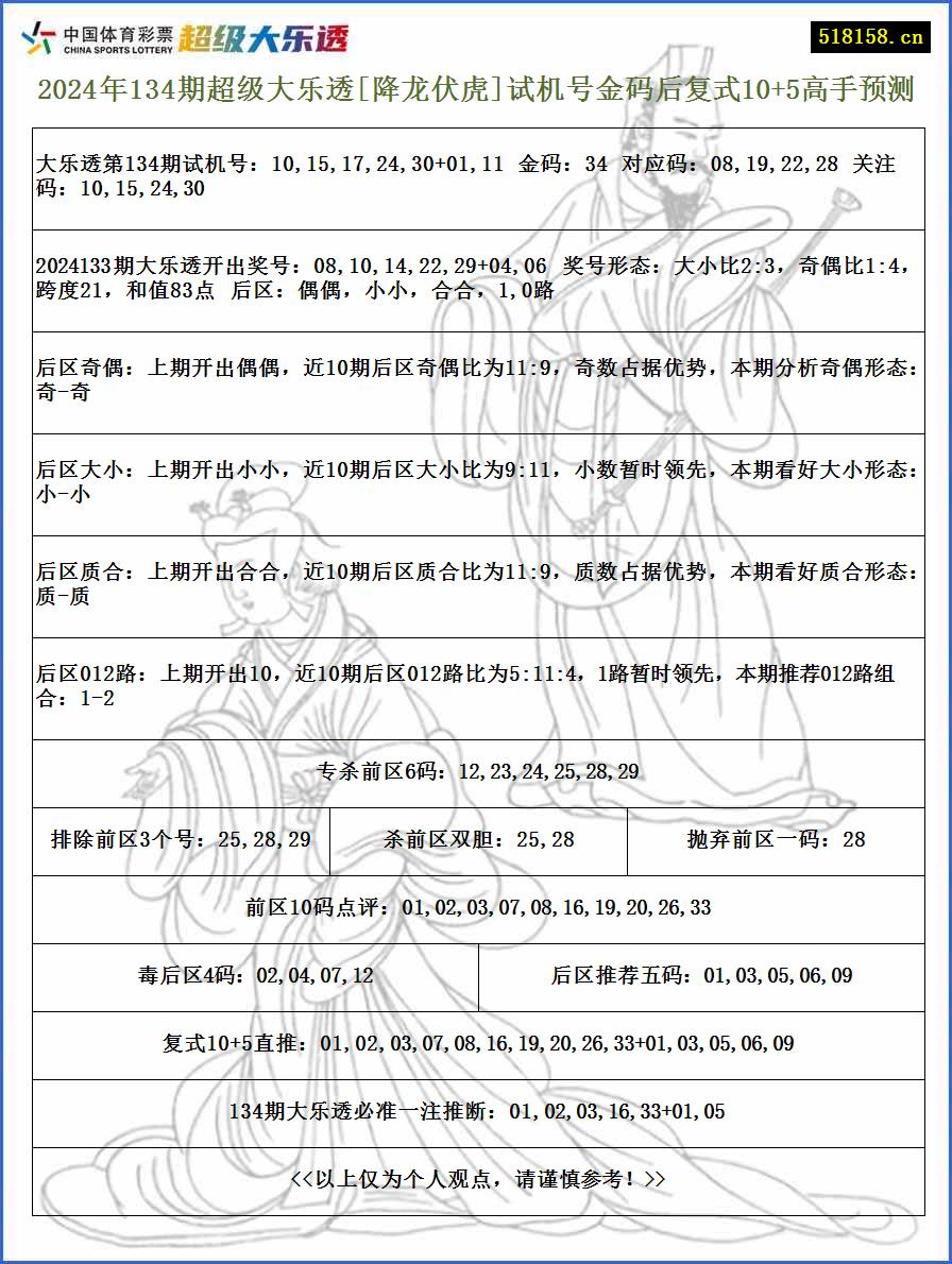 2024年134期超级大乐透[降龙伏虎]试机号金码后复式10+5高手预测