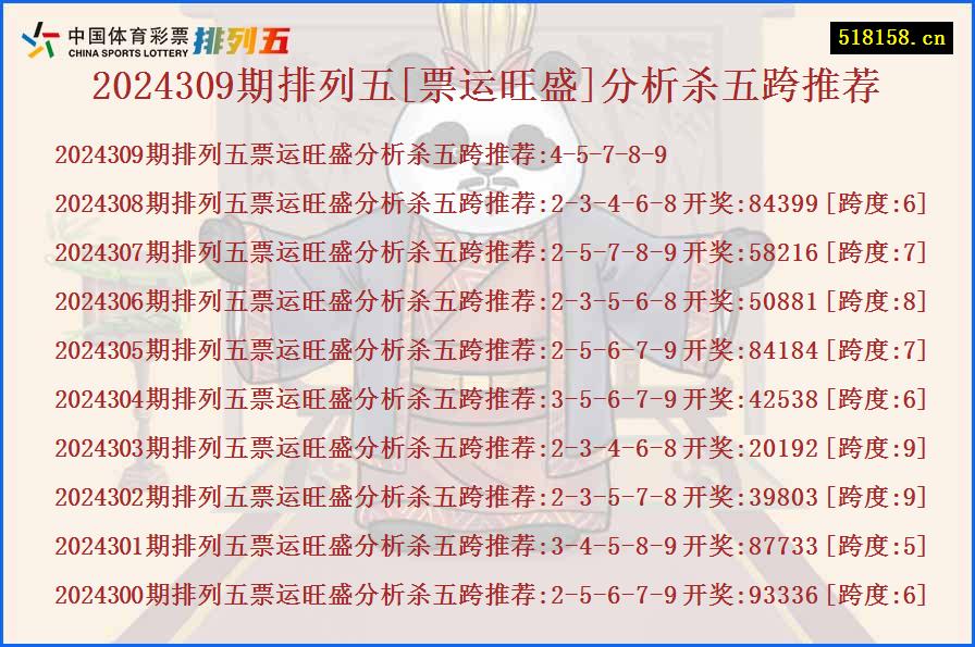 2024309期排列五[票运旺盛]分析杀五跨推荐